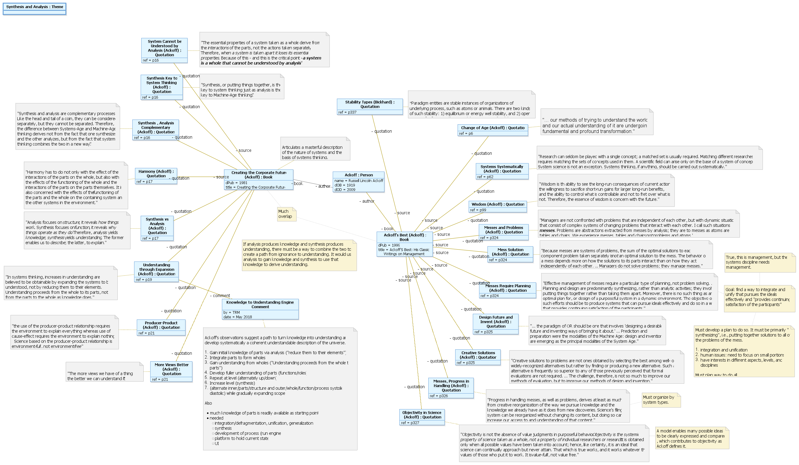 Synthesis and Analysis