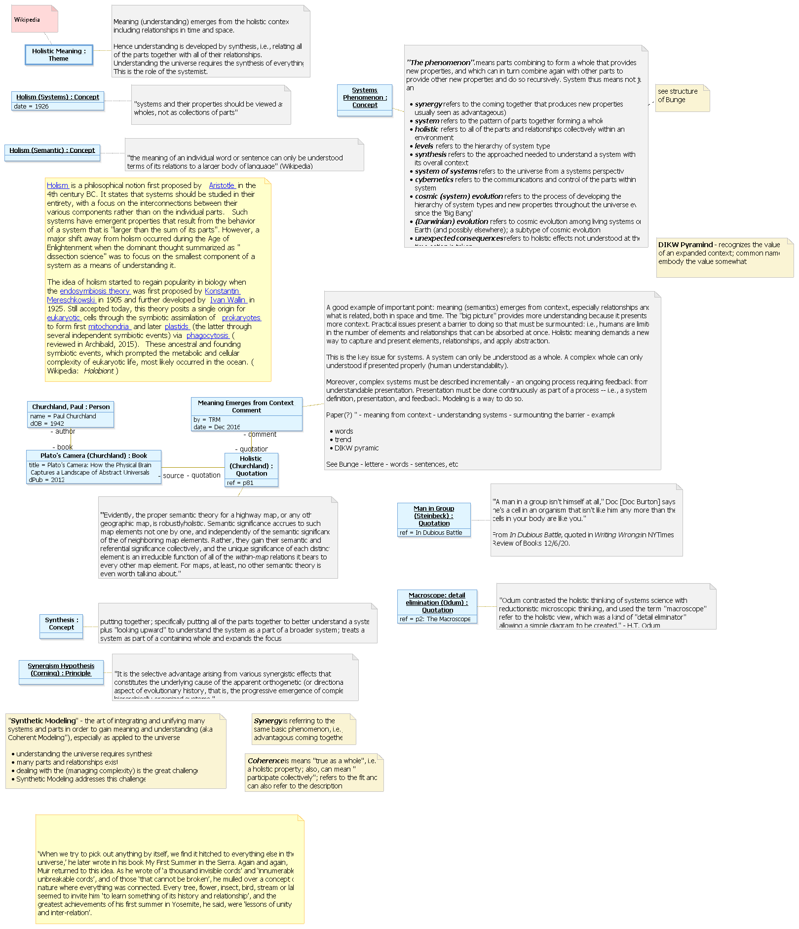 Holisitic Meaning-2