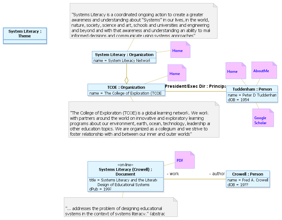 System Literacy