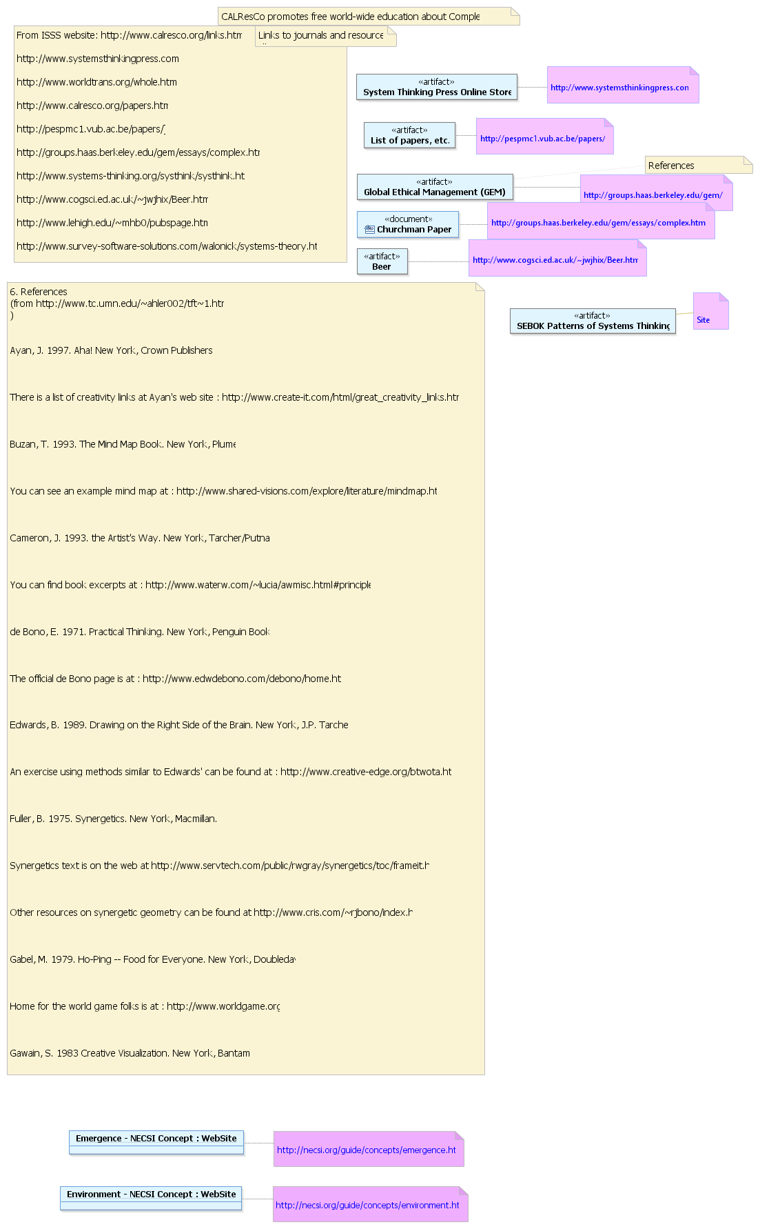 Links -1