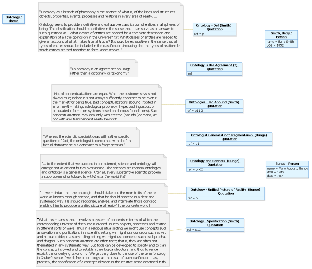 Ontology