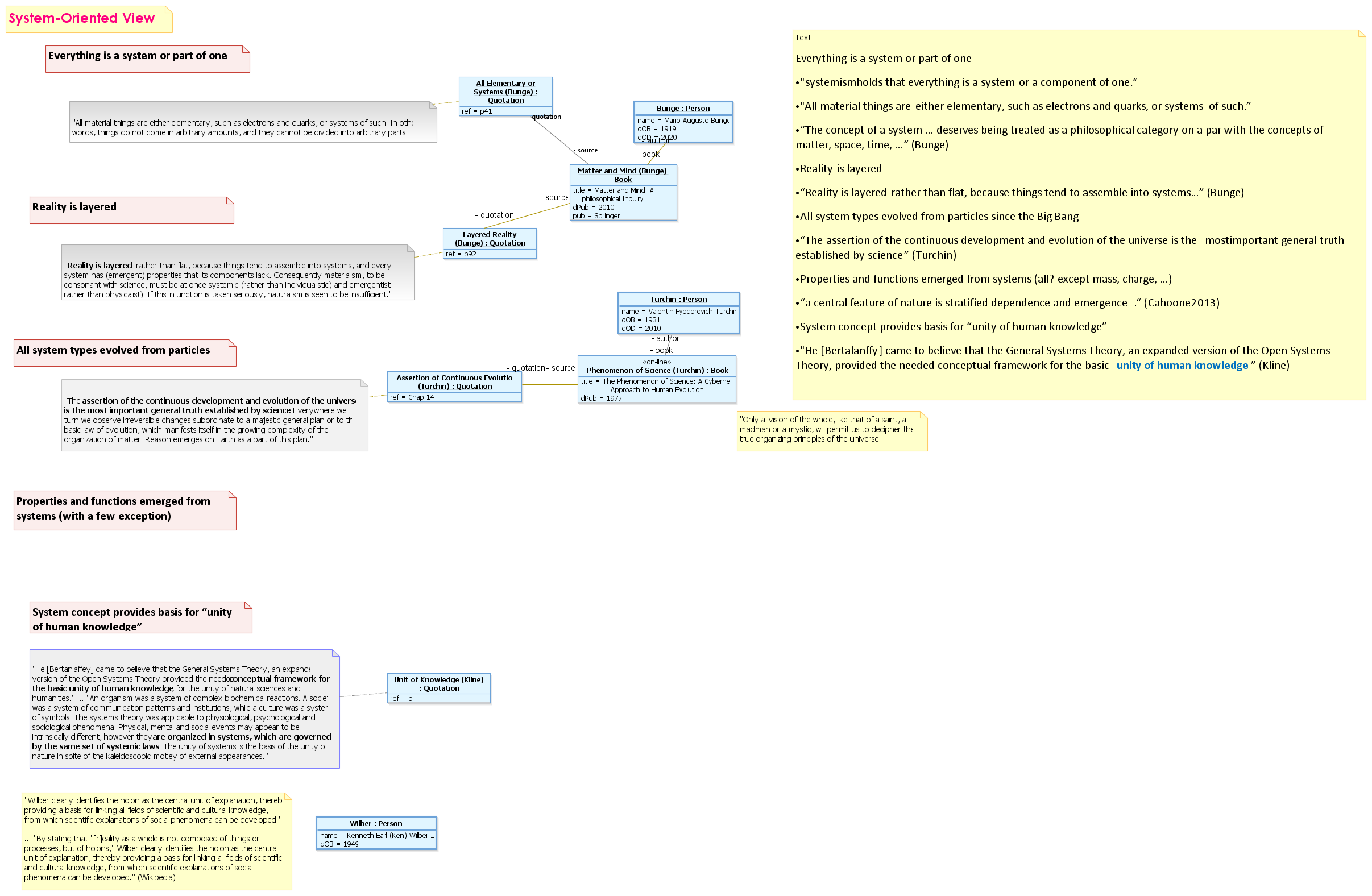 System Orientation View