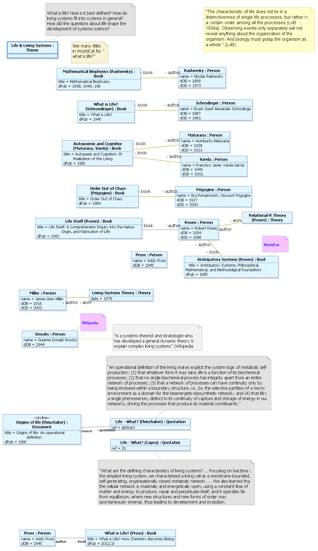 Life & Living Systems