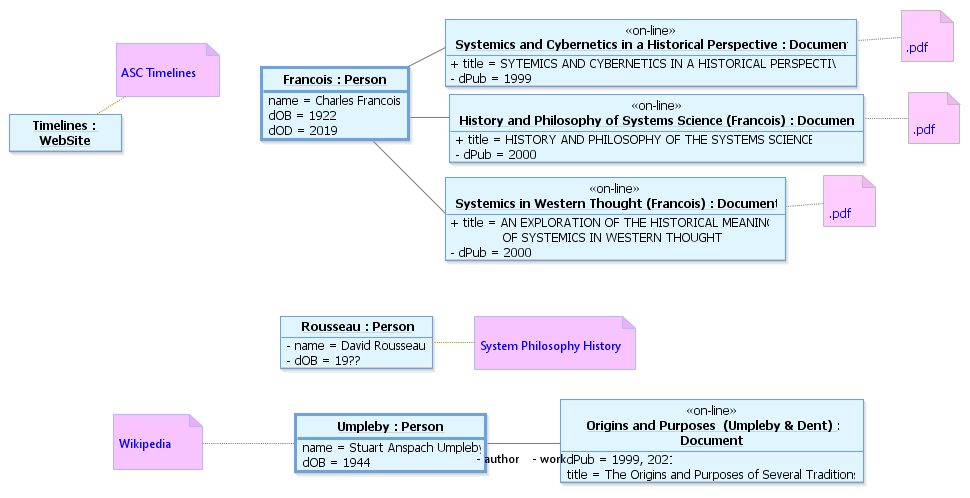 History Sources