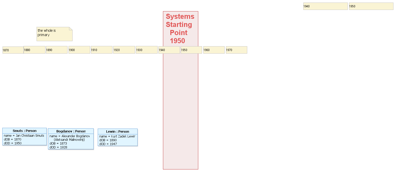 History w Timeline