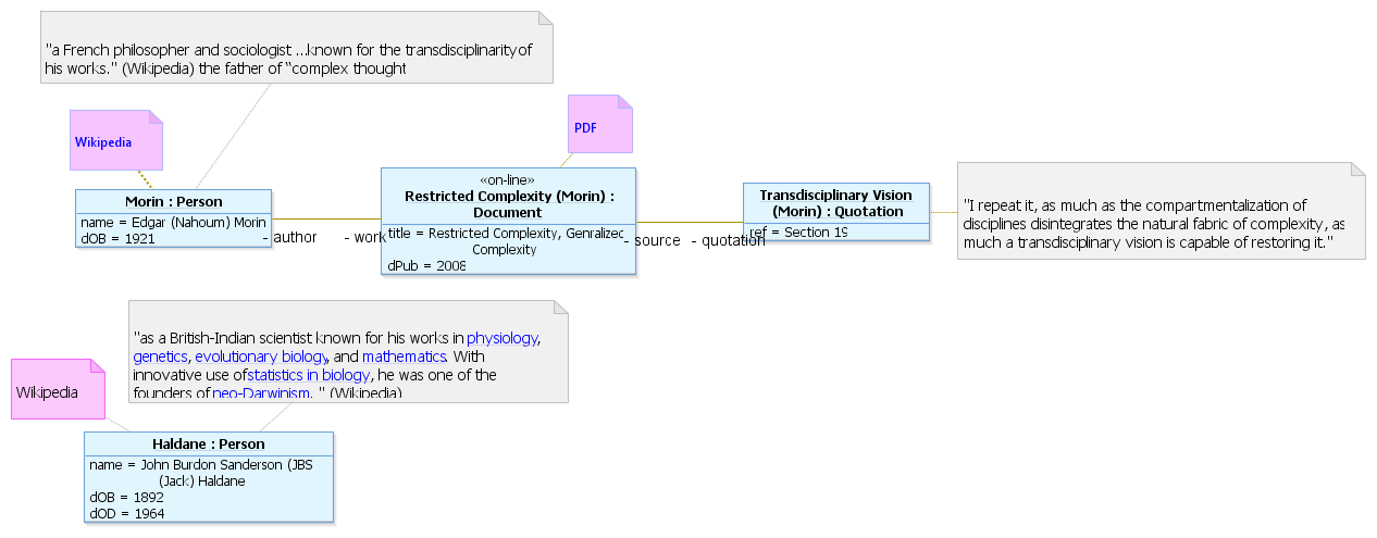 Transdisciplinary