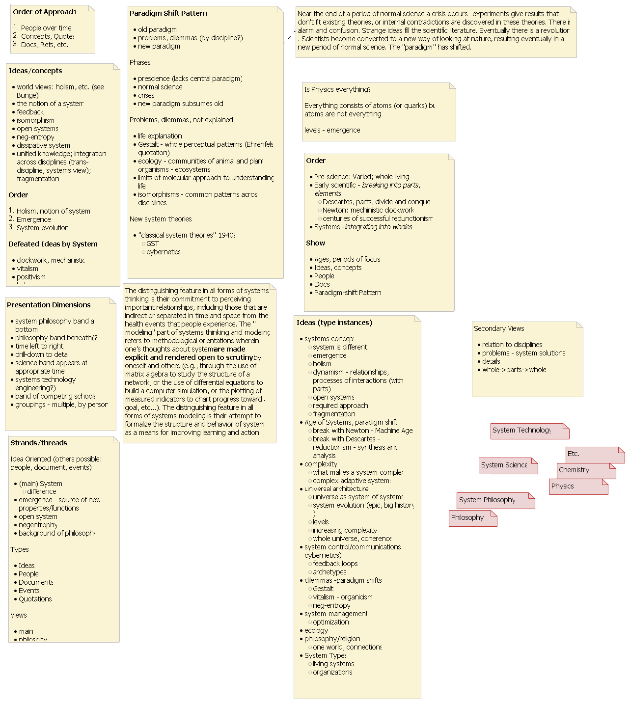 Overall Notes