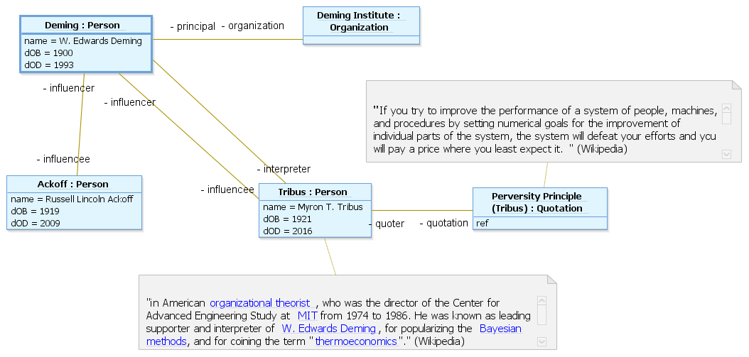 Deming