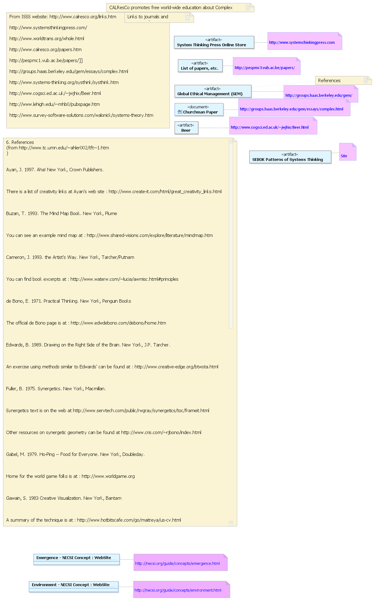Links -1