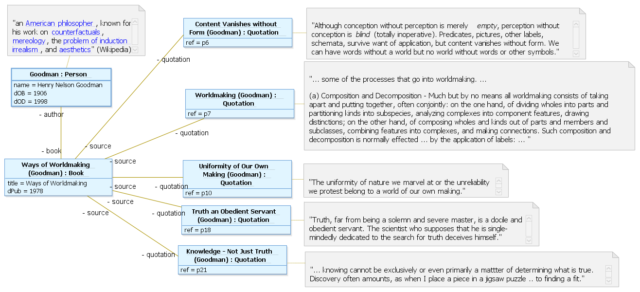 Goodman (Worldmaking)