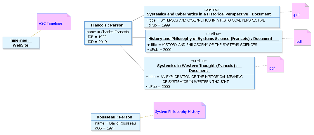 History Sources