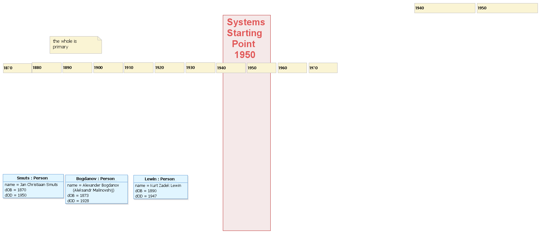 History w Timeline